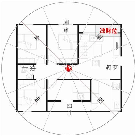 座東南朝西北財位|坐東南朝西北財位之佈置